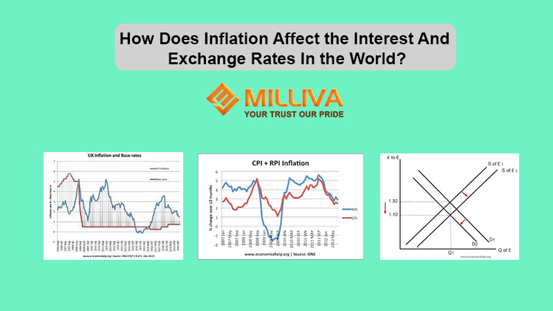 Inflation - Forex Trading Platform