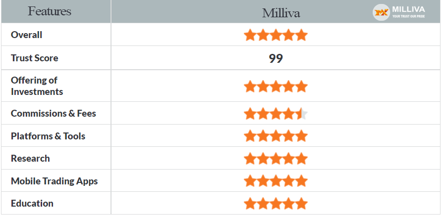 Milliva ratings