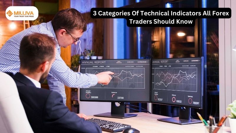Technical Indicators -Best Forex Company In India