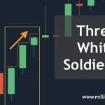What is Engulfing Pattern Candlestick in Forex Trading?