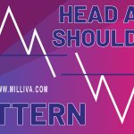 Best Head and Shoulders Chart Pattern Ideas in 2022