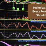 Understand The Currency Pair Sentiment