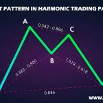Gartley Pattern in Harmonic Trading
