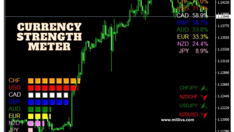 Currency Strength Meter