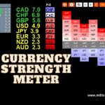 Correlation in Forex Trading