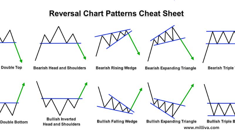 Chart Patterns - Best Forex Brokers In India