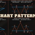 Range Trading – A Simple Strategy Explained