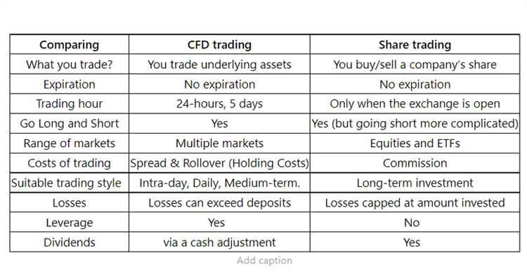 Comparison Between CFD and Stock Trading