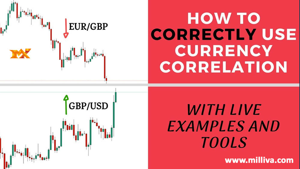 Correlation-in-Forex-Trading.