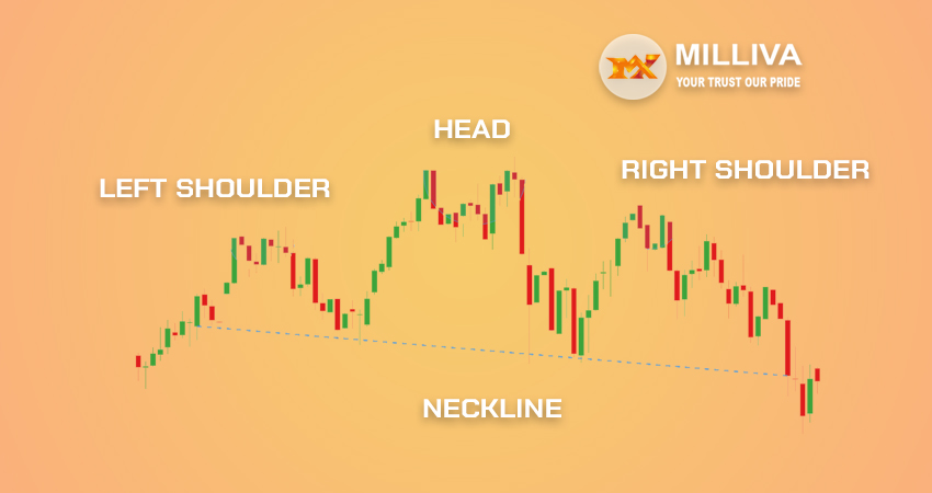 Head and Shoulders Trading Pattern