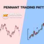 How to Use Triangles Trading Pattern in Forex