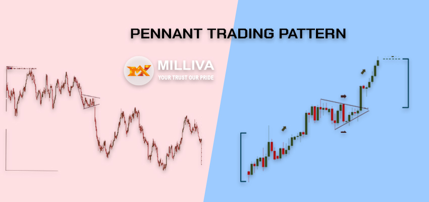 Pennant Pattern in Forex trading