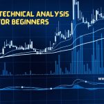 What is Donchian Indicator in Forex Trading