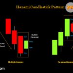 How to use Inside Up/Down Candlestick Pattern in Forex Trading?