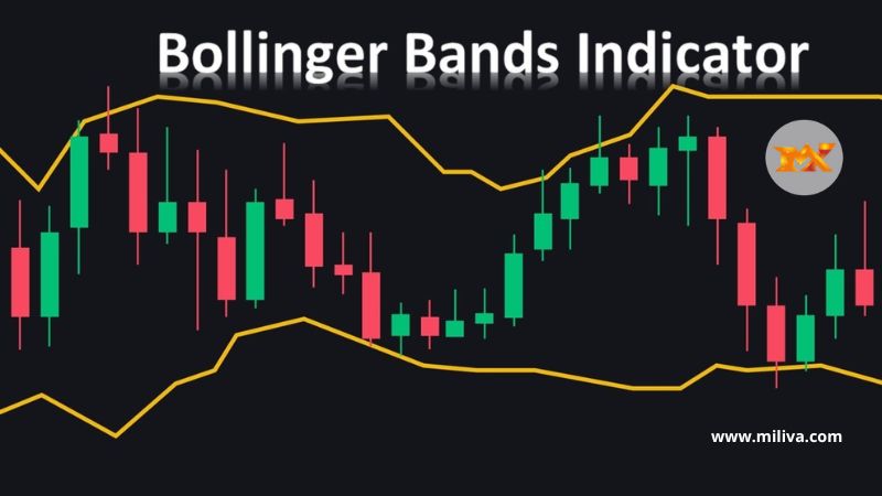 Bollinger Band for Day Trading