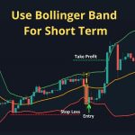 How Can Use Bollinger Band for Day Trading