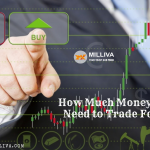 How to Create Profitable Trading Setups
