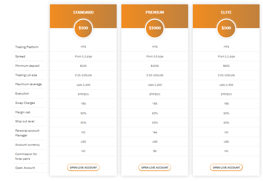 Milliva Forex Trading Account Types