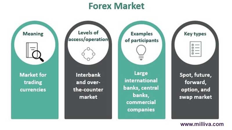Option-Trading-forex