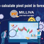 Pivot Point in Forex Trading