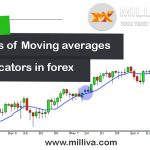 Moving Average Strategies for Forex Trading