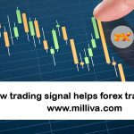 Types of Candlestick in Forex ?
