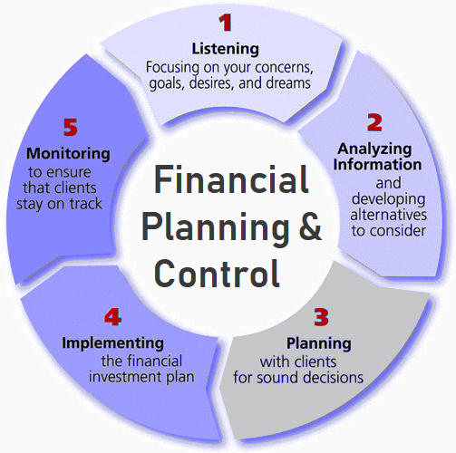 elements of financial planning