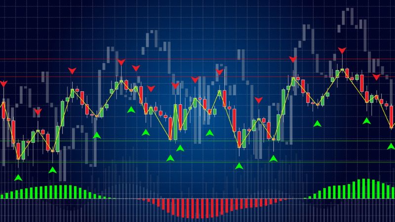 Forex Indicators - Best Forex Brokers In India