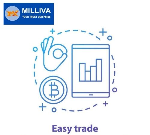 trading,Milliva,technical analysis,fundamental analysis