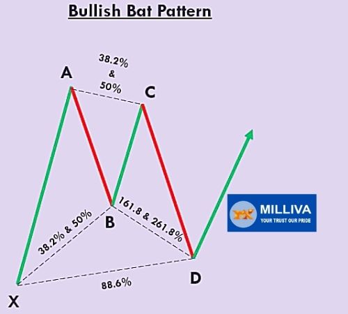 Milliva,trading,forex