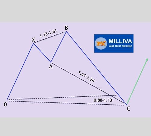 Milliva,trading,forex