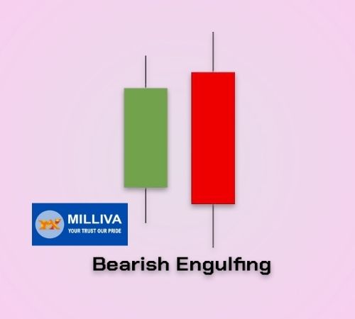 Bearish engulfing pattern