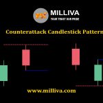 Psychology of Trading On Neck Candlestick Pattern in Forex Trading