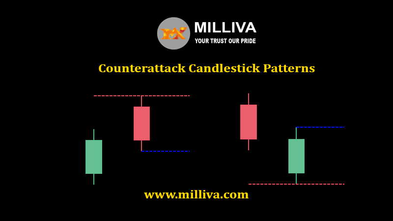 counterattack candlestick pattern