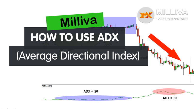 calculate Average Directional Index