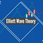 Elliott Wave Theory – Overview