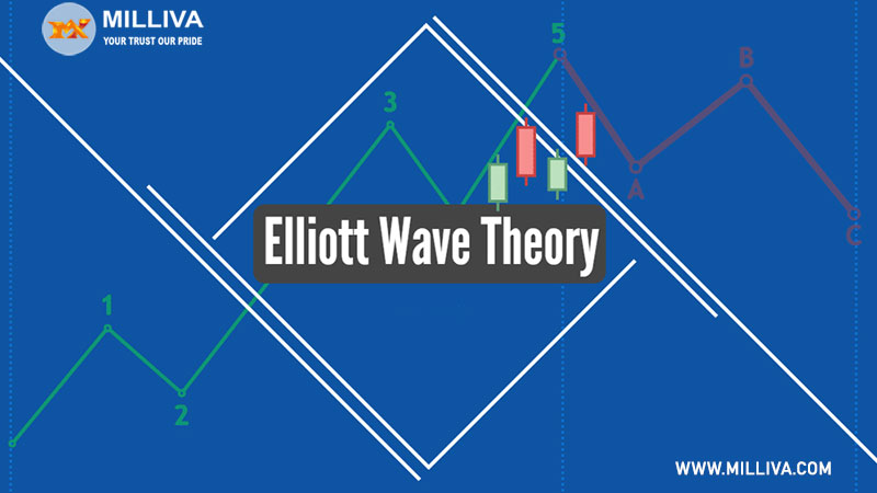 elliott-wave