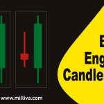 How to Trade with Three White Soldiers Candlestick Pattern in Forex Trading