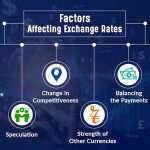 How do You Benefit from Interest Rates in Trading