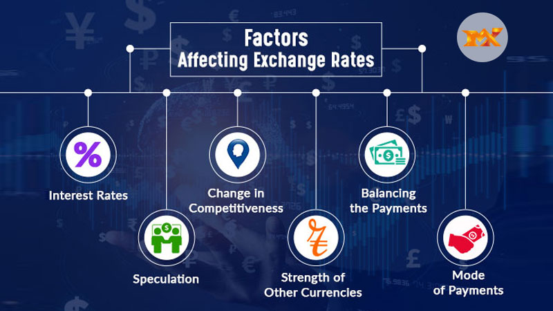 factor-affects-forex-market