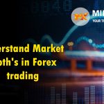 Market Maker Spread in Forex Trading