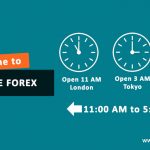 Pivot Point in Forex Trading