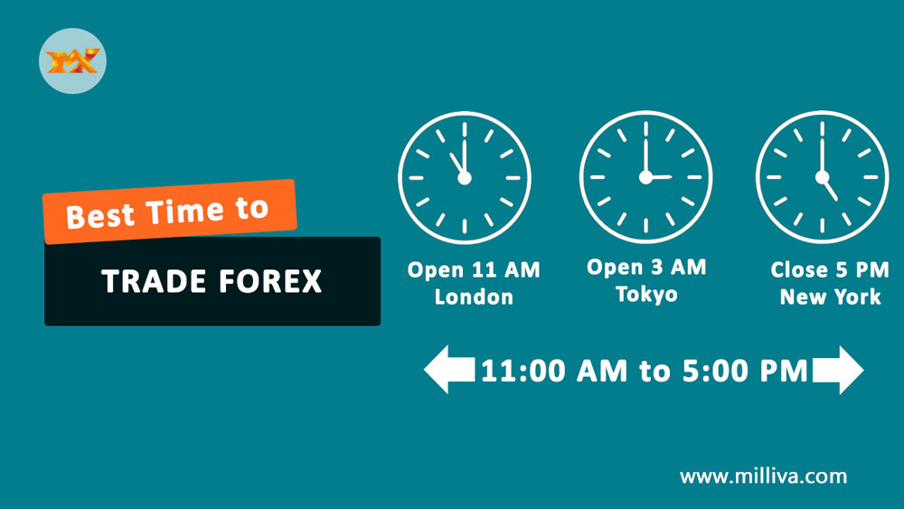 forex-best-time