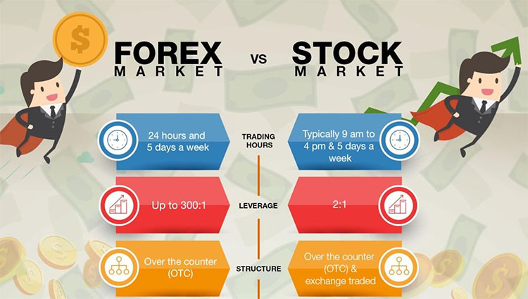 Forex Vs Stock Market