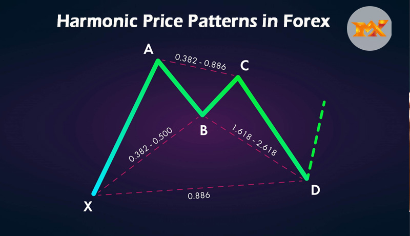harmonic-trading-pattern
