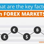 History of Forex Trading