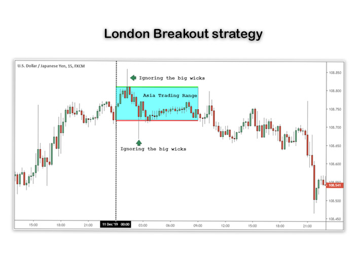 Consistent Forex Trading