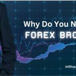 Win Forex Every Time- Is This Possible