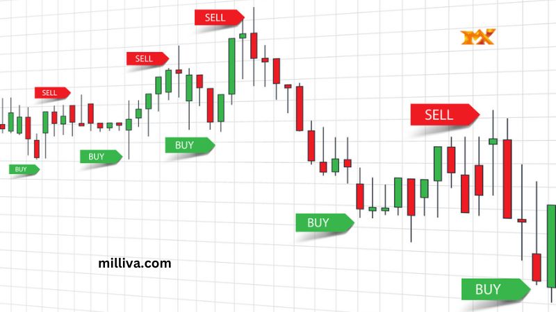 When to Buy and Sell in Forex