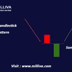 What is the Counterattack Candlestick Pattern